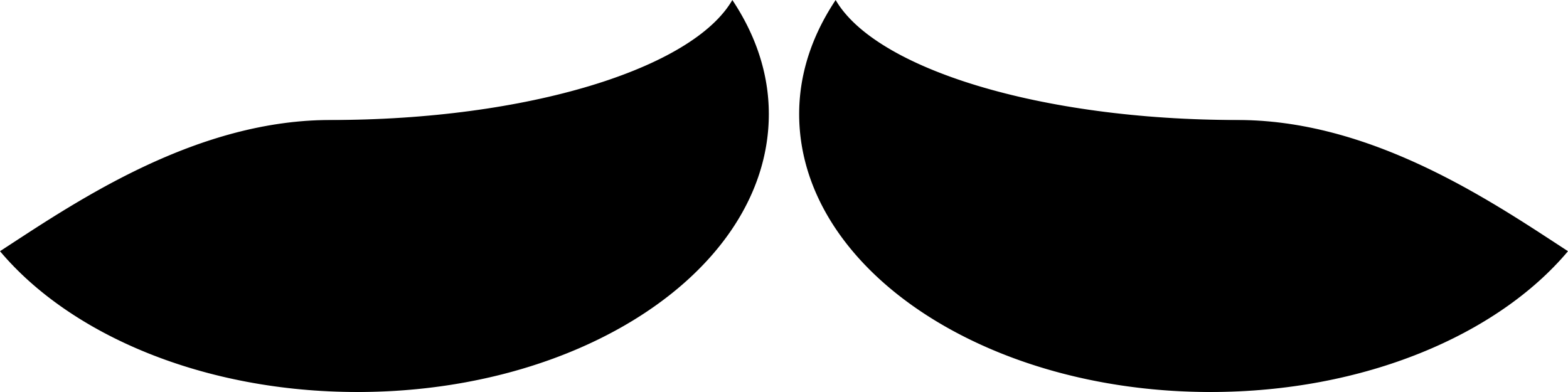 Mustache Outline Icon Svg Set Free Vectors
