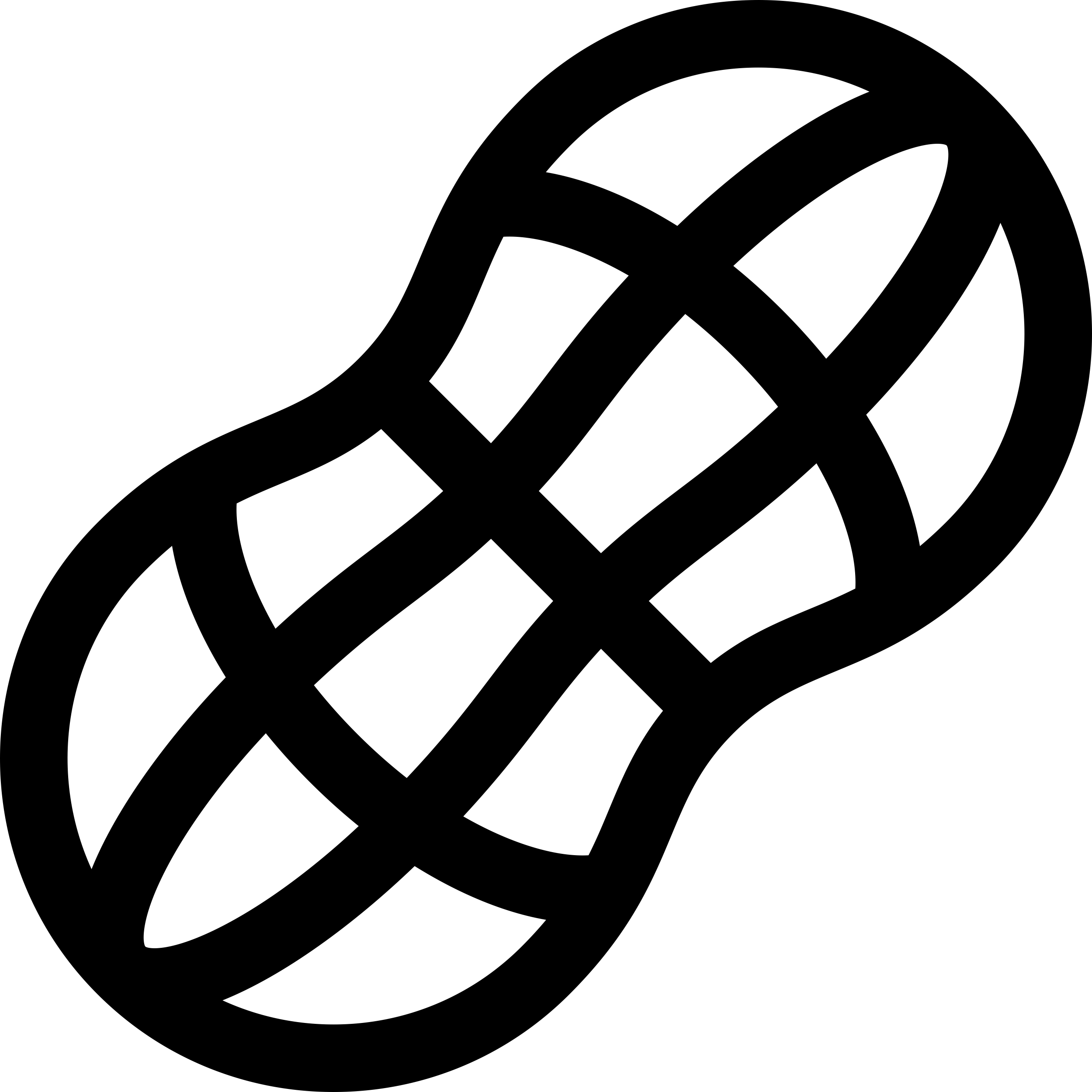 Peanuts Icon Svg Vector Free Vectors