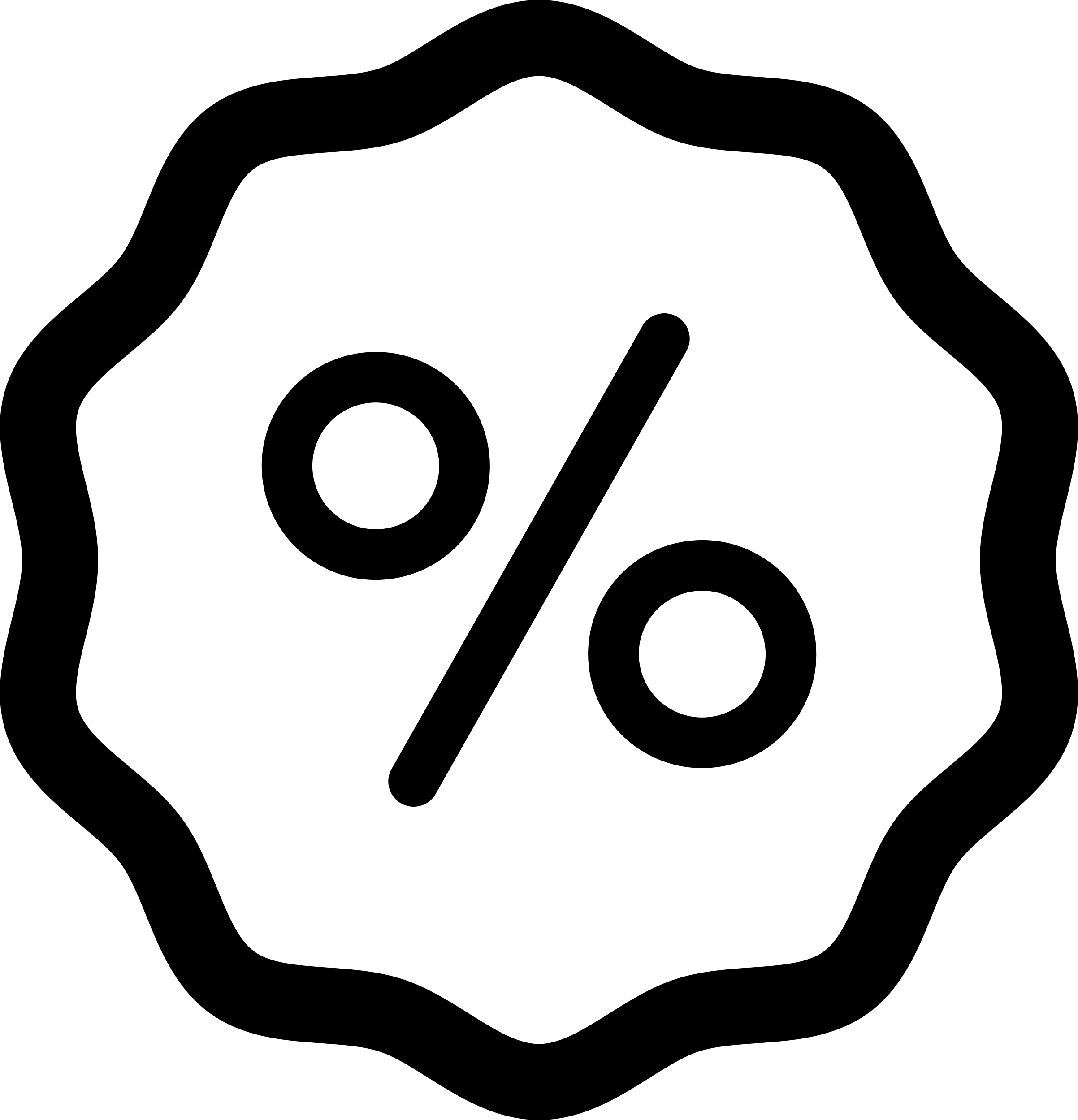 Percentage Tracing Svg Vector Free Vectors